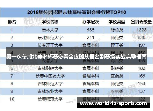 第一次参加北美洲杯赛必看全攻略从报名到赛场实战完整指南
