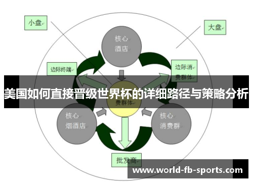 美国如何直接晋级世界杯的详细路径与策略分析 美国如何直接晋级世界杯的详细路径与策略分析