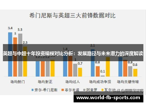 英超与中超十年投资规模对比分析：发展路径与未来潜力的深度解读