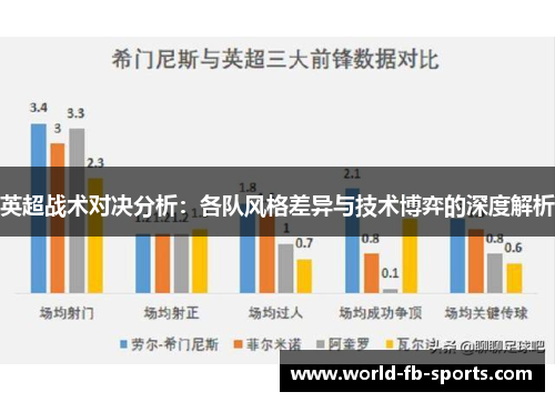 英超战术对决分析：各队风格差异与技术博弈的深度解析