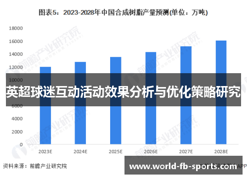 英超球迷互动活动效果分析与优化策略研究 英超球迷互动活动效果分析与优化策略研究