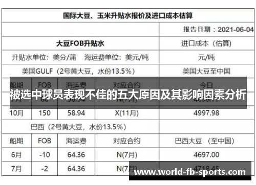 被选中球员表现不佳的五大原因及其影响因素分析