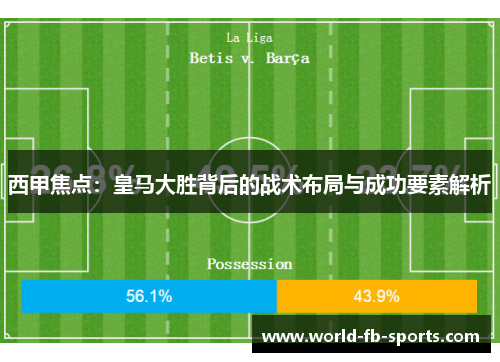 西甲焦点：皇马大胜背后的战术布局与成功要素解析