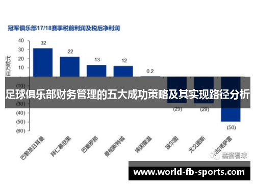 足球俱乐部财务管理的五大成功策略及其实现路径分析