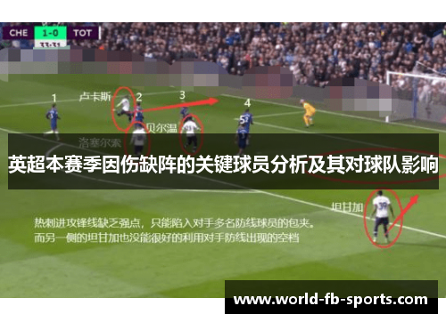 英超本赛季因伤缺阵的关键球员分析及其对球队影响