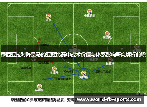 穆西亚拉对阵皇马的亚冠比赛中战术价值与体系影响研究解析前瞻 穆西亚拉对阵皇马的亚冠比赛中战术价值与体系影响研究解析前瞻