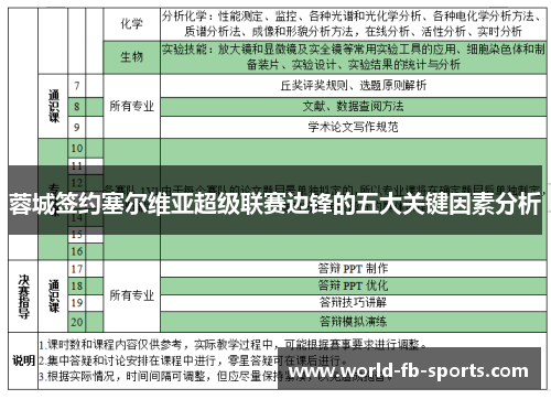 蓉城签约塞尔维亚超级联赛边锋的五大关键因素分析 蓉城签约塞尔维亚超级联赛边锋的五大关键因素分析