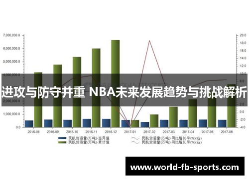 进攻与防守并重 NBA未来发展趋势与挑战解析 进攻与防守并重 NBA未来发展趋势与挑战解析