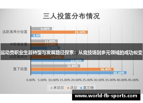 运动员职业生涯转型与发展路径探索:从竞技场到多元领域的成功蜕变 运动员职业生涯转型与发展路径探索:从竞技场到多元领域的成功蜕变