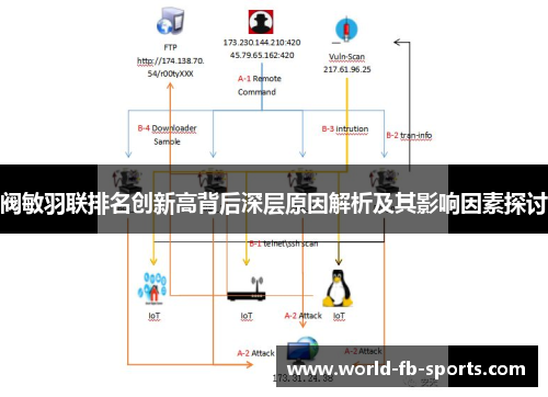 阀敏羽联排名创新高背后深层原因解析及其影响因素探讨 阀敏羽联排名创新高背后深层原因解析及其影响因素探讨
