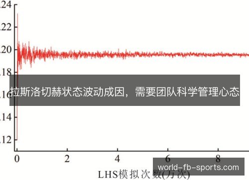 拉斯洛切赫状态波动成因,需要团队科学管理心态 拉斯洛切赫状态波动成因,需要团队科学管理心态